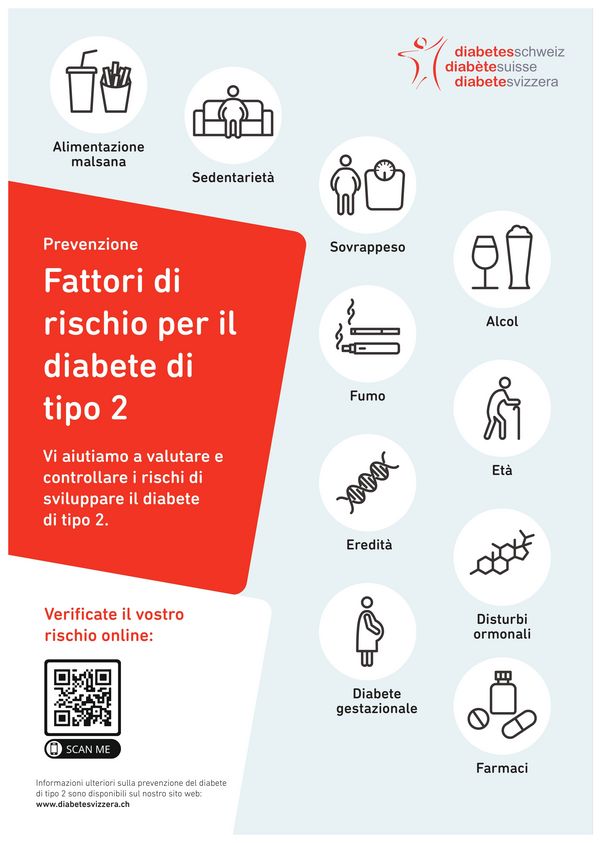 Fattori di rischio